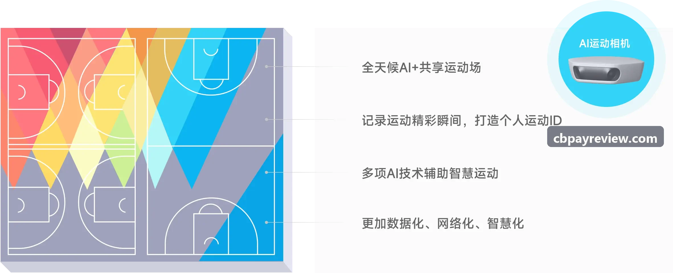 CBPAY拓扑调度控制台实况