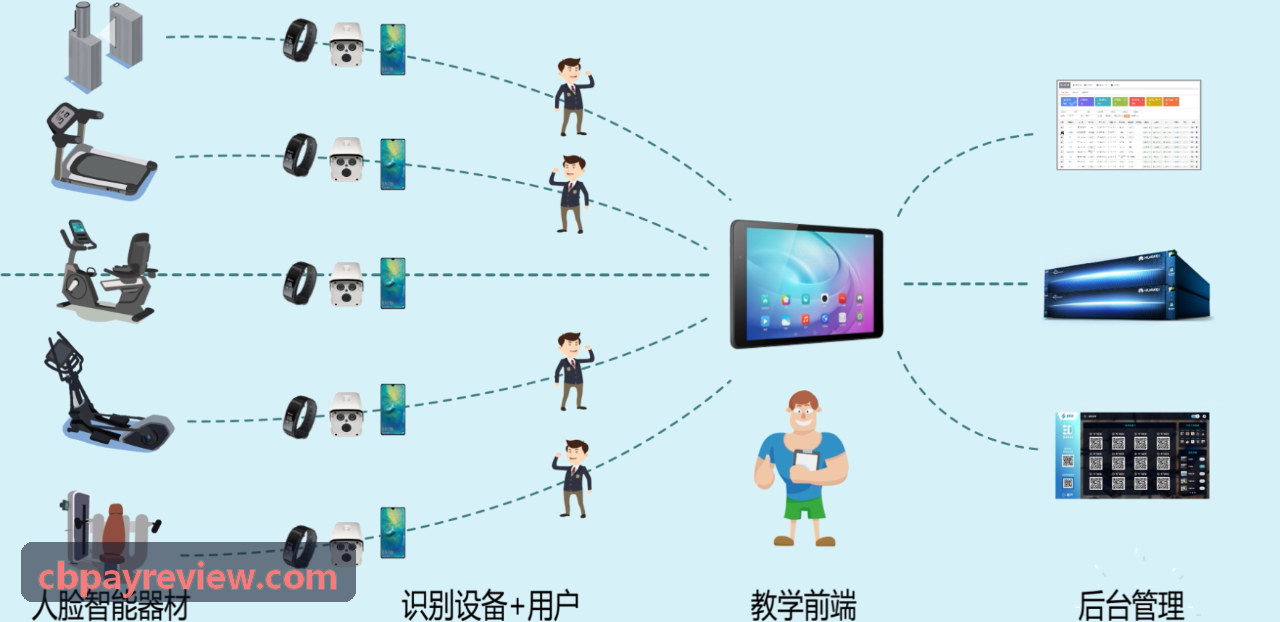 CBPAY数据流全景底图